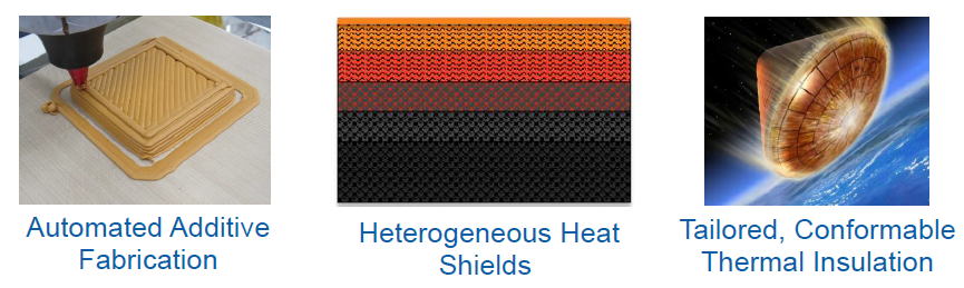 Automated additive fabrication, heterogeneous heat shields, and tailored, conformable thermal insulation
