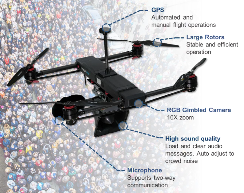 Drone diagram showing locations of microphone, rotors, storage, and GPS